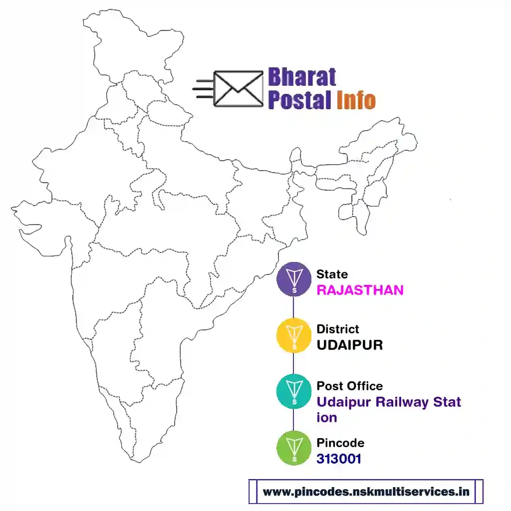 rajasthan-udaipur-udaipur railway station-313001